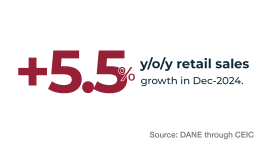 Retail Col Ing 01 Retail Col Ing 01